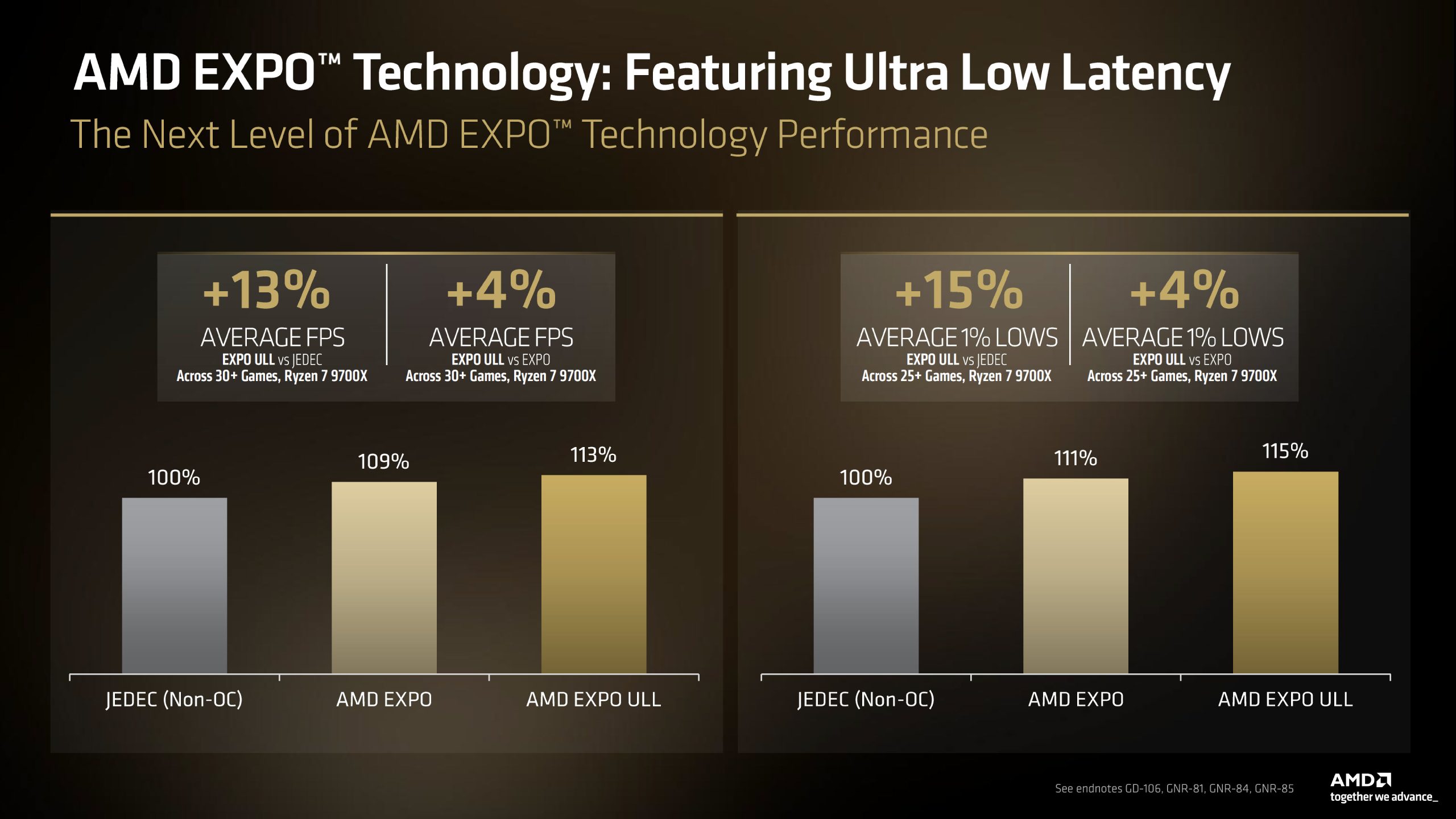 AMD Extends AM5 Through 2029, Teases EXPO ULL Memory Boost