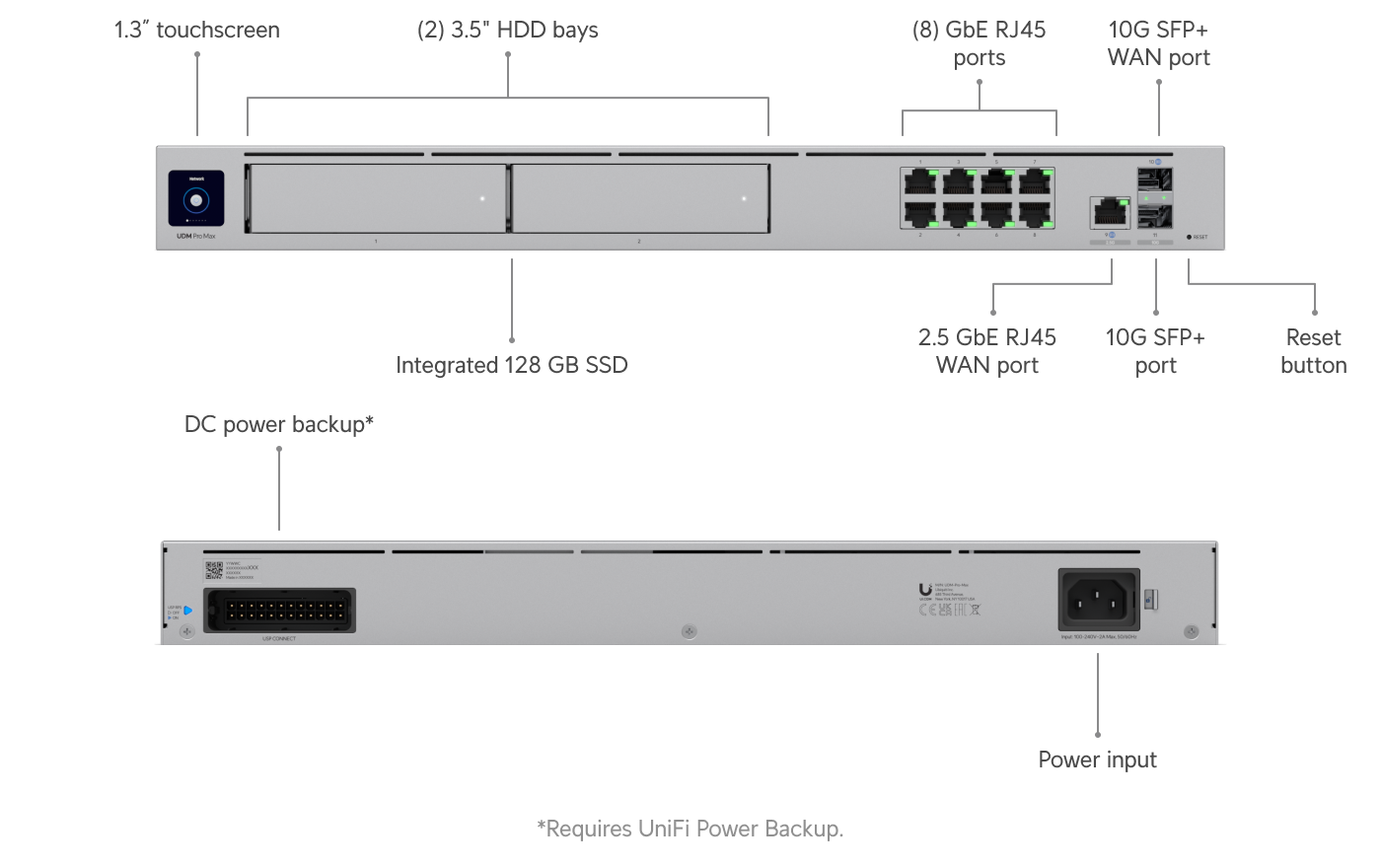 UniFi OS 5.1.11: Built-In Ad Blocking, IPv6 WireGuard, and Auto Let's Encrypt Finally Land
