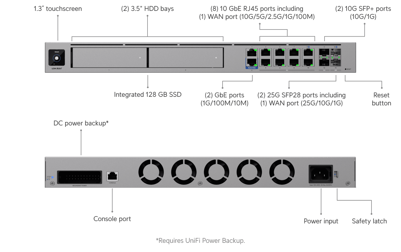 UniFi 'Beast' Surfaces at NAB 2026 — 25G Routing, 100G Uplinks, and NVR Bays in One Box